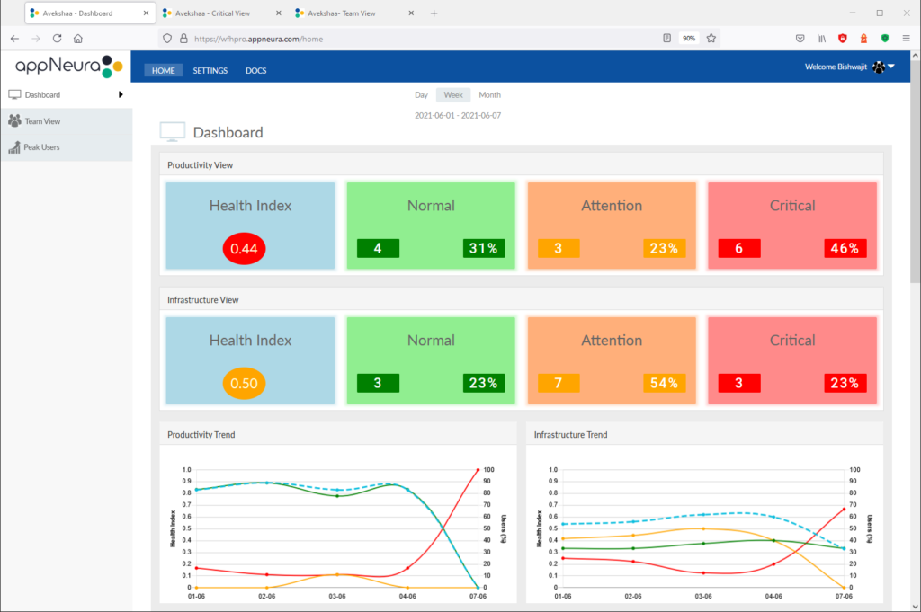 explore work from home appNeura