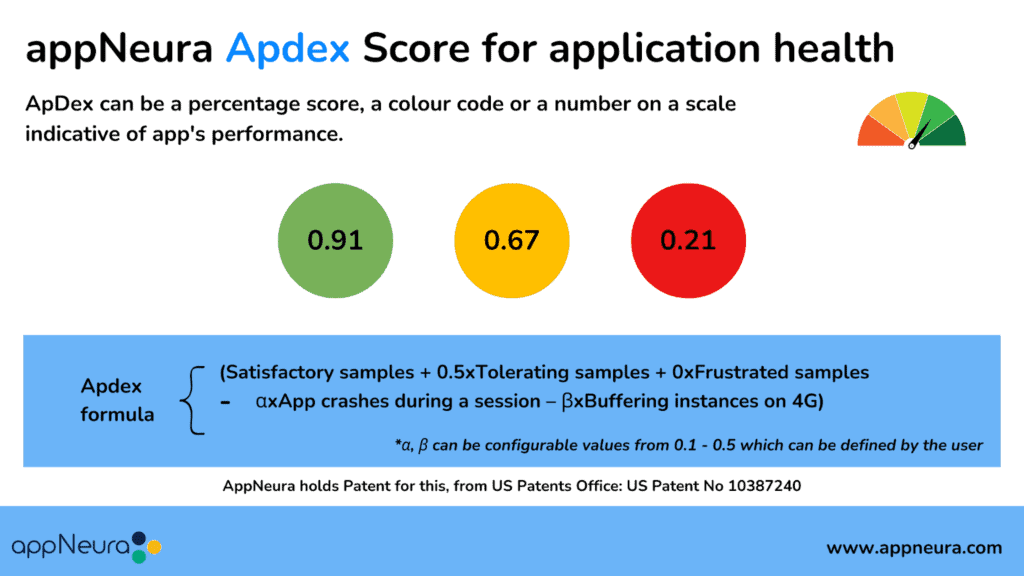 AppNeura Apdex Score